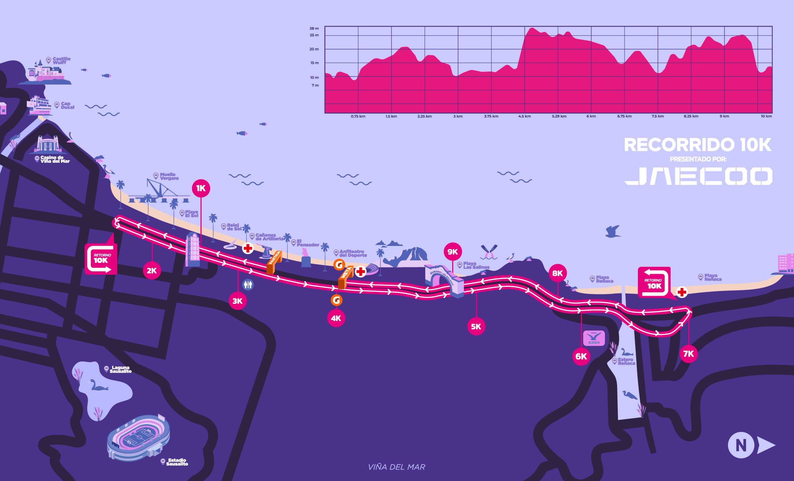 RECORRIDO IMDV 2026-02