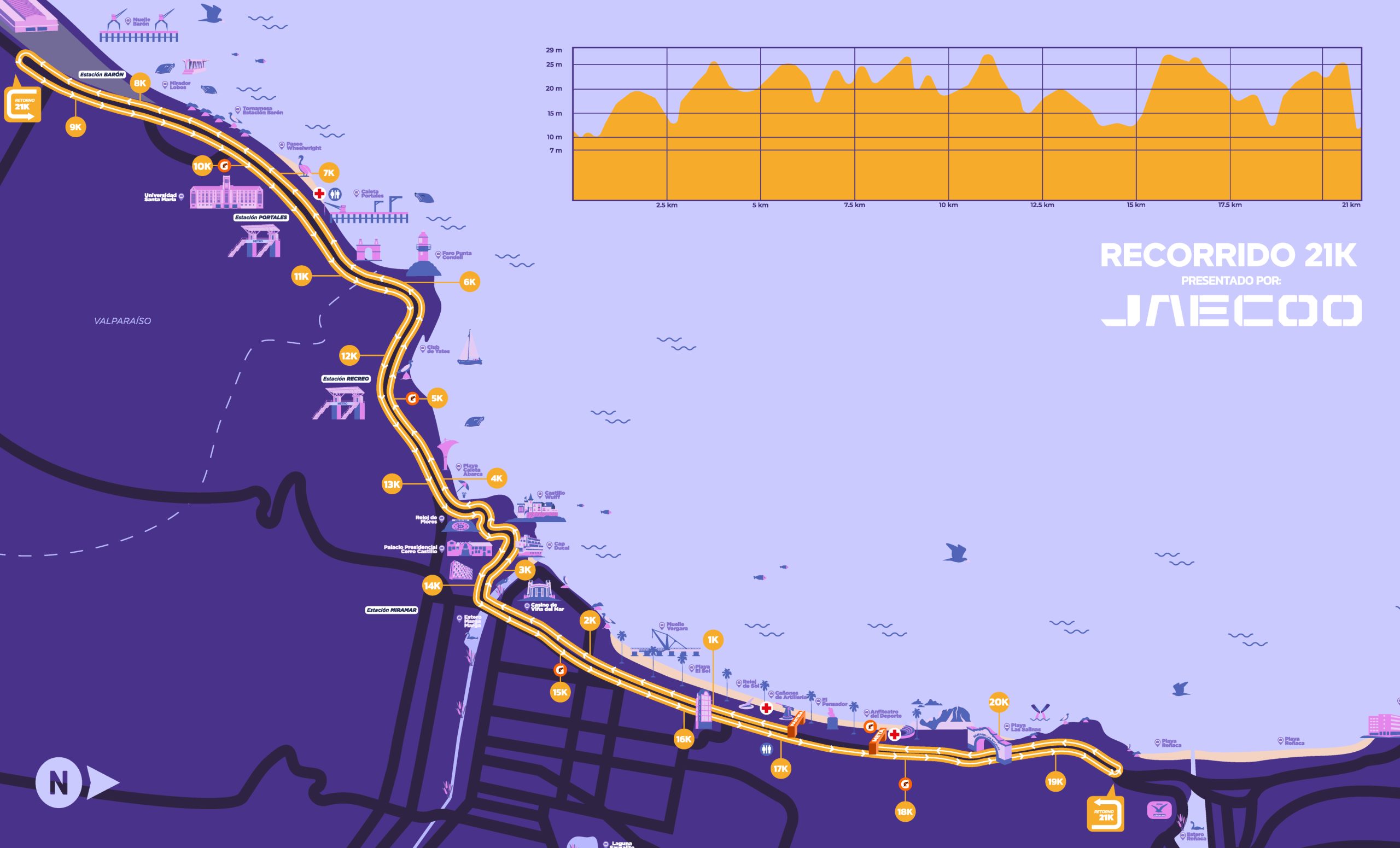 RECORRIDO IMDV 2026-03